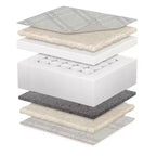 Matelas Beautyrest Black Diamond 2 étapes pour lit de bébé et tout-petit - Blanc : Mousse haute densité, Sensation ferme, 15 cm d'épaisseur