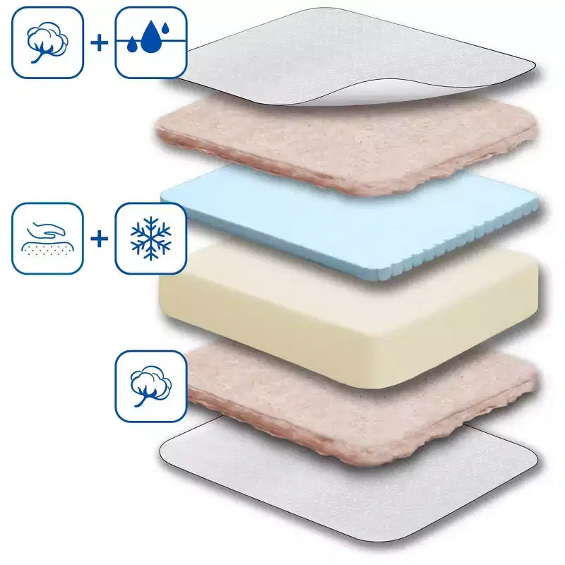 Matelas de berceau et pour tout-petit rafraîchissant 2 étapes Sealy Cool Comfort Premier : ferme, mousse, épaisseur de 5,5 po, 7 lb
