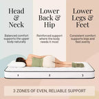 Matelas Atlas à ressorts ensachés jumeaux 8 po, housse respirante, fermeté moyenne