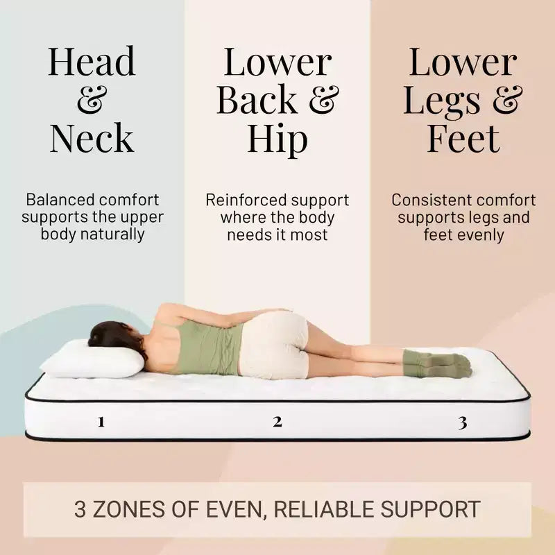Matelas Atlas à ressorts ensachés jumeaux 8 po, housse respirante, fermeté moyenne