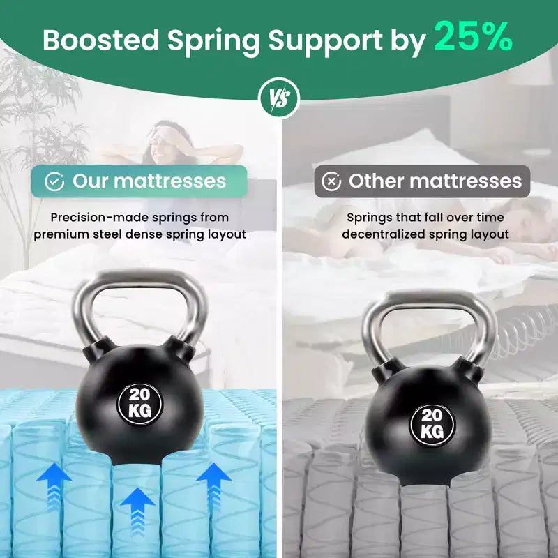 Matelas hybride 12 po avec ressorts ensachés et mousse confort, housse en tricot respirant, soutien mi-ferme Grand lit